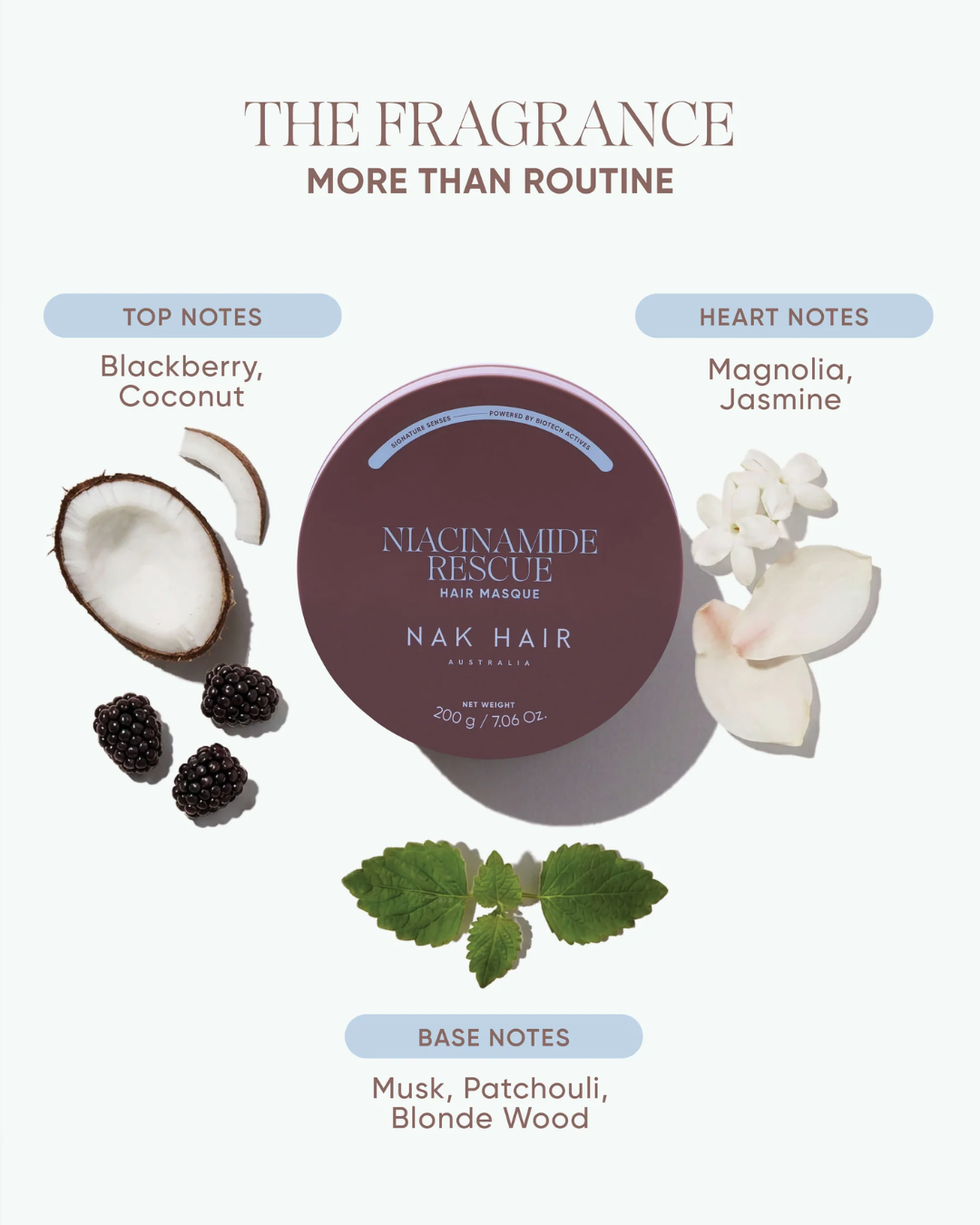 Niacinamide Rescue Hair Masque 200g
